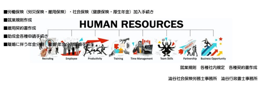 就業規則